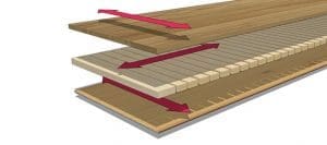kahrs Engineered wood